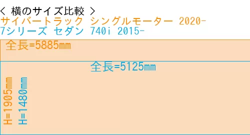 #サイバートラック シングルモーター 2020- + 7シリーズ セダン 740i 2015-